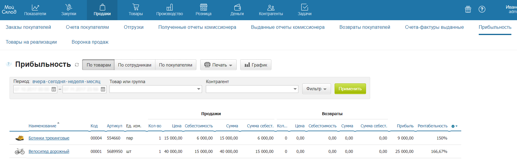 Отчет Прибыльность в МоемСкладе