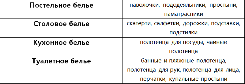 Список текстильной продукции подлежащей маркировке