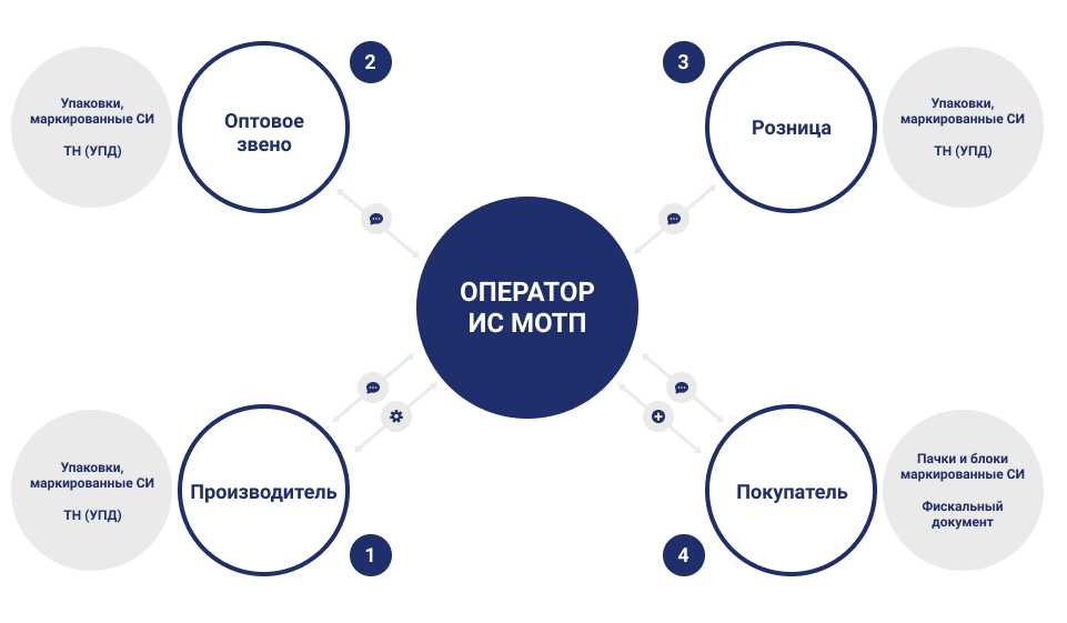 Как работает маркировка табака