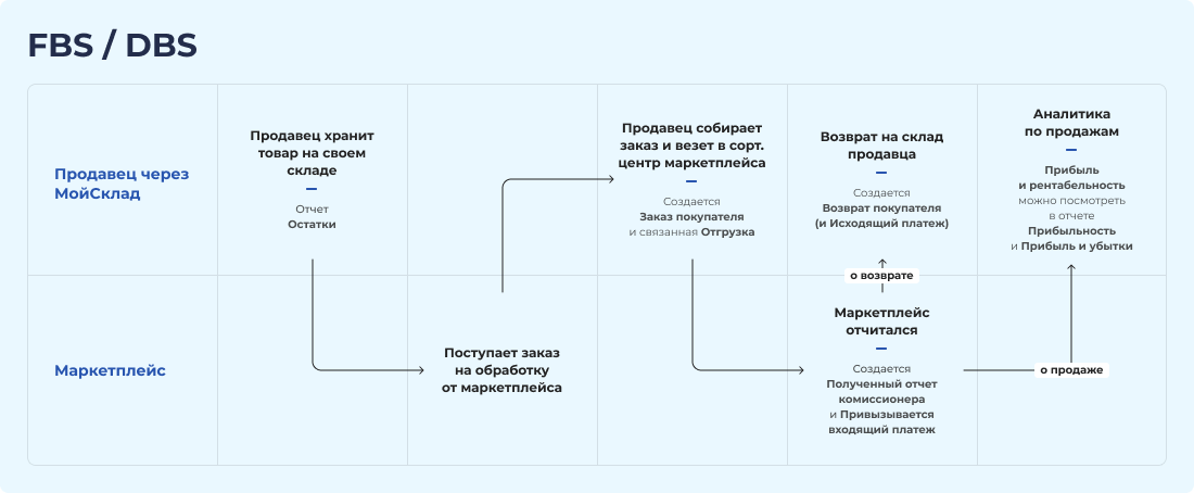 Как скачать штрих-коды для продуктов из лесных ягод и как распечатать этикетки