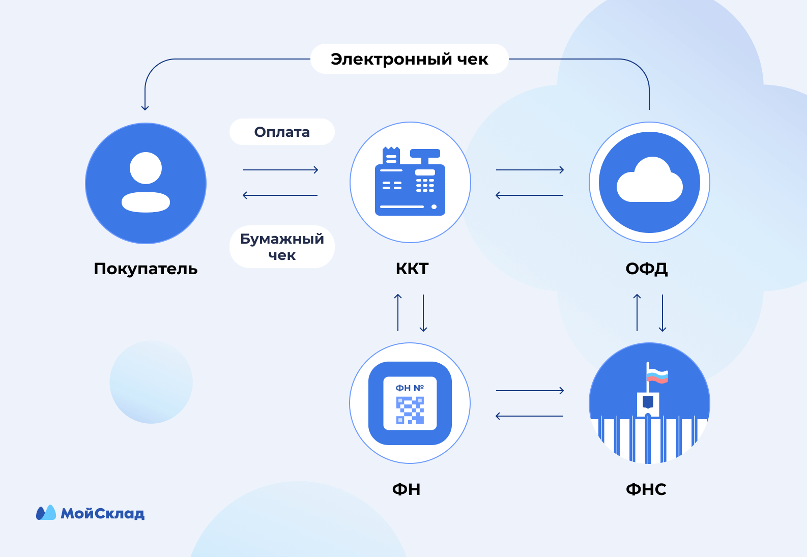 Электронный чек