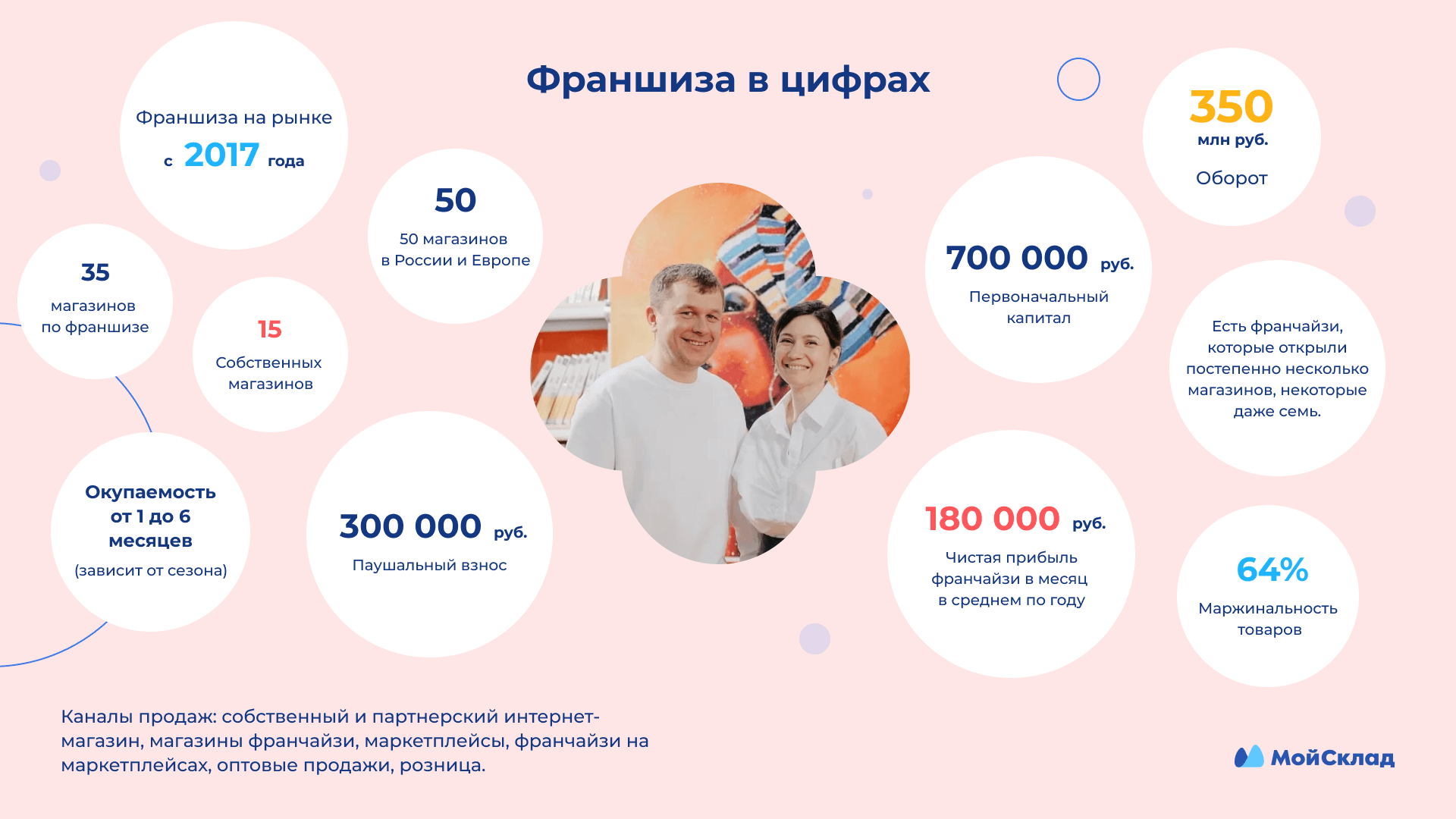 Инфографика