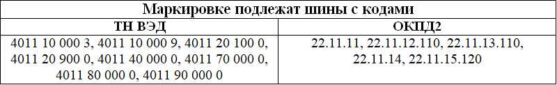 Кого это касается и какие шины нужно маркировать