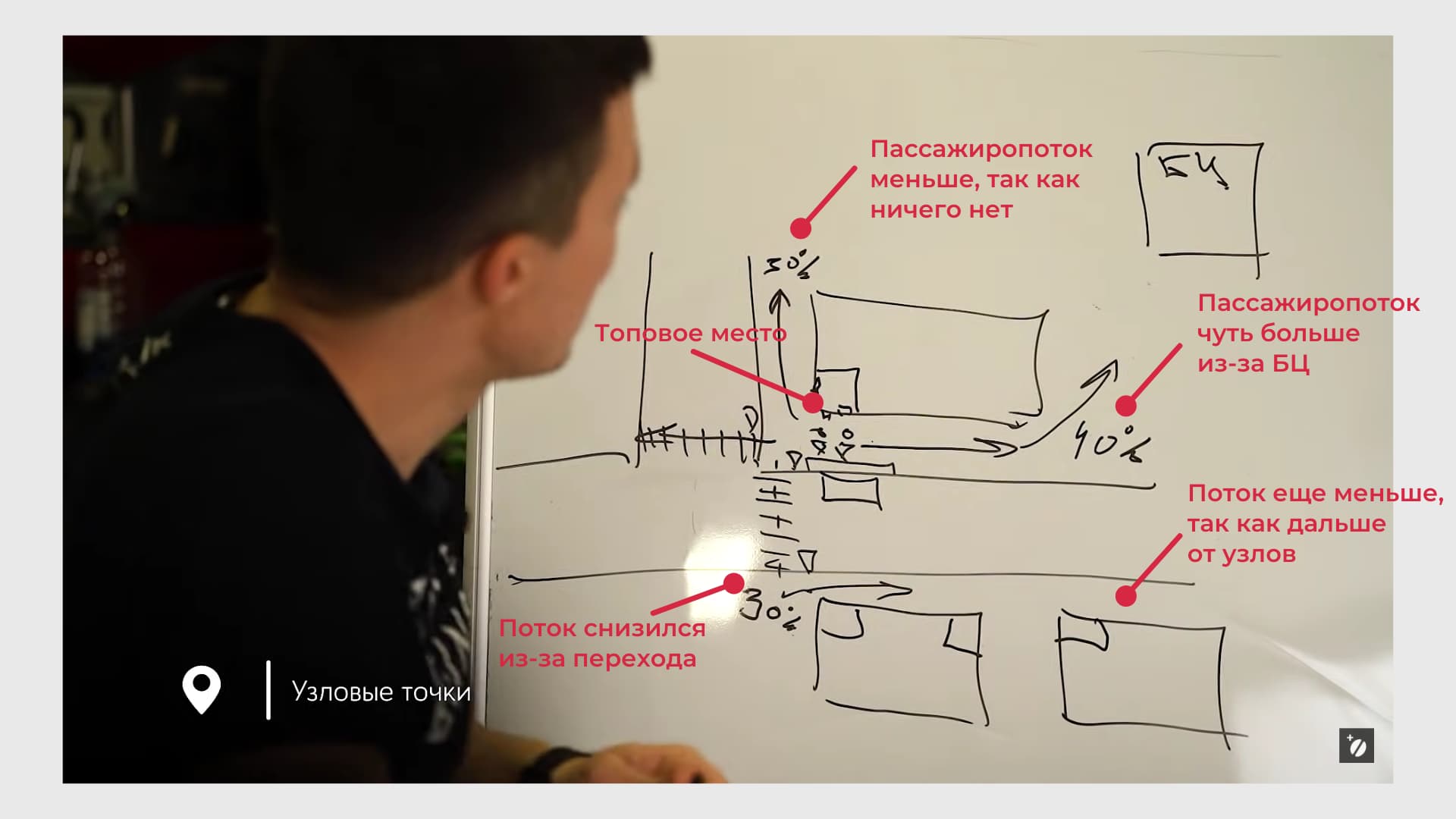 Узловые точки