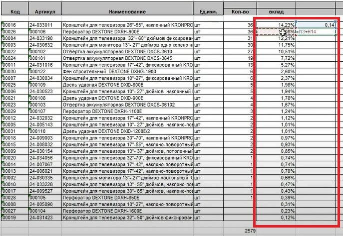 Отчет по продажам в сервисе МойСклад