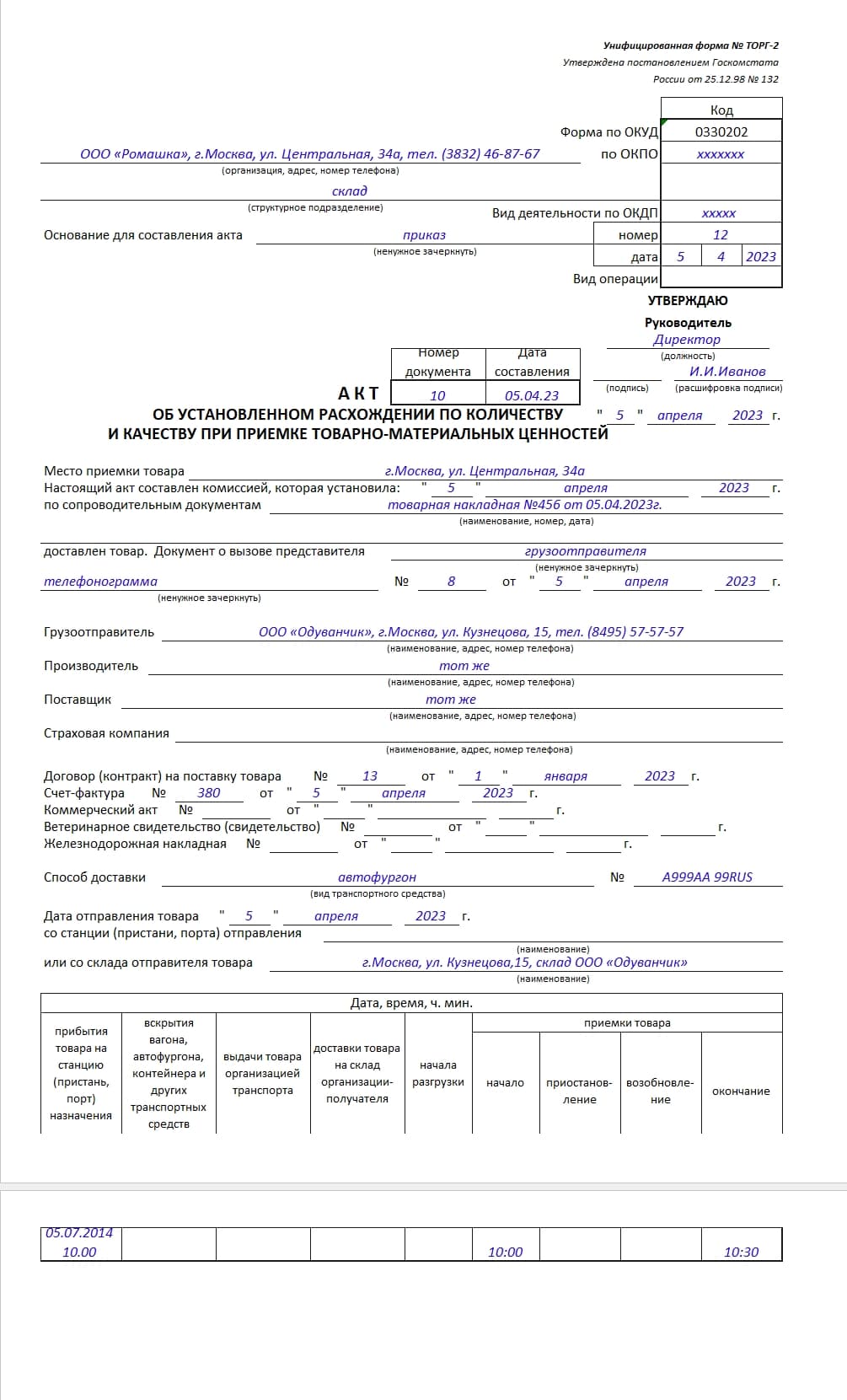 Возврат Товара Поставщику В 2024 Году | Правильное Оформление.