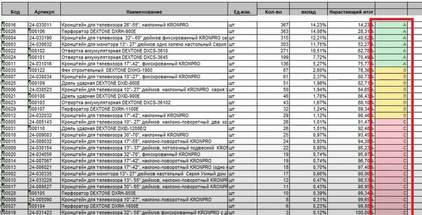 Отчет по продажам в сервисе МойСклад