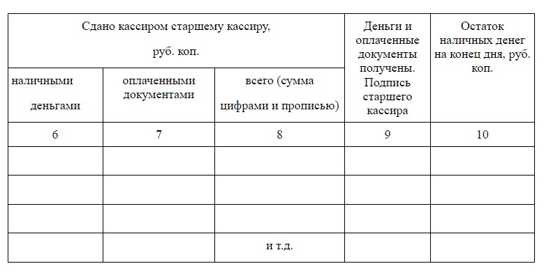 Поля документа