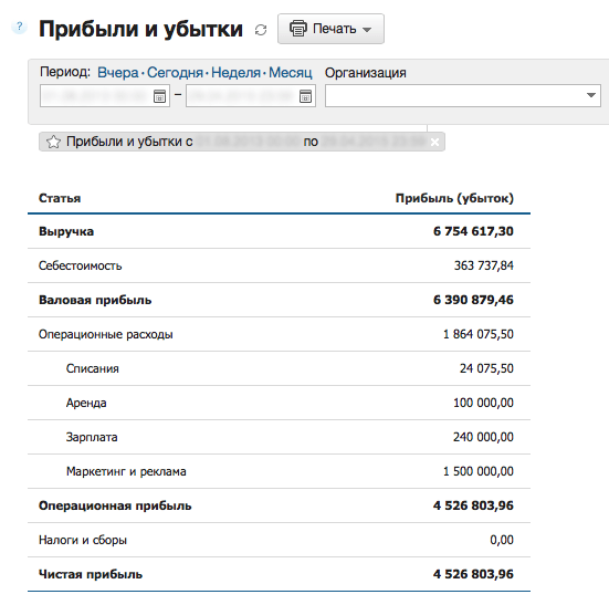 Отчет Прибыли и убытки