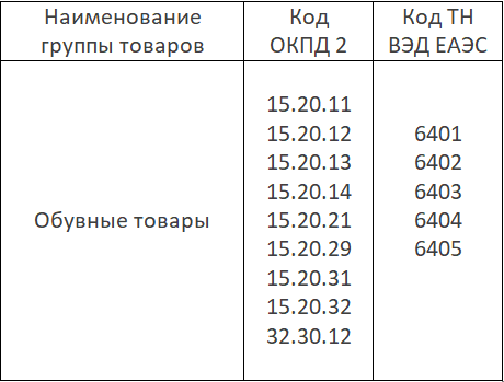 Список обуви подлежащей обязательной маркировке