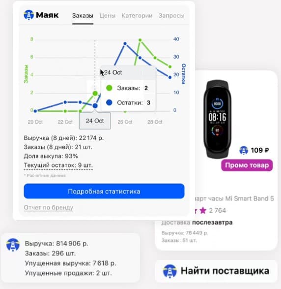 Пример сервиса Маяк