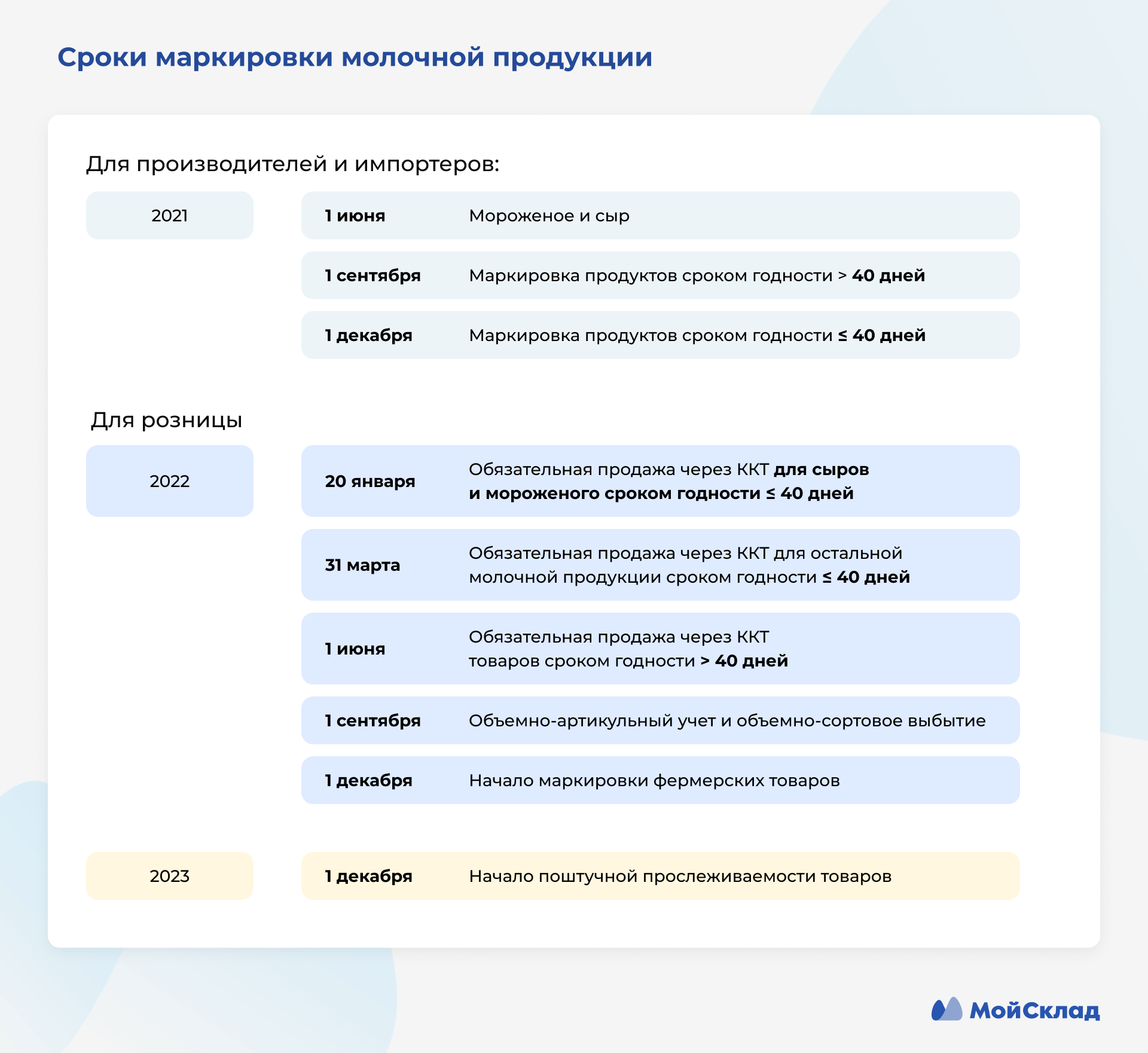 Схема