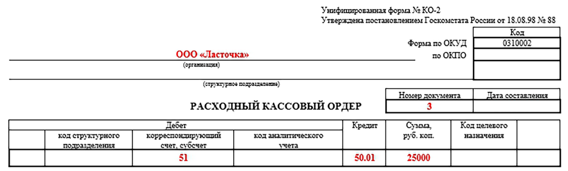 Расходный Кассовый Ордер | Скачать Бланк И Образец | Как Заполнить РКО