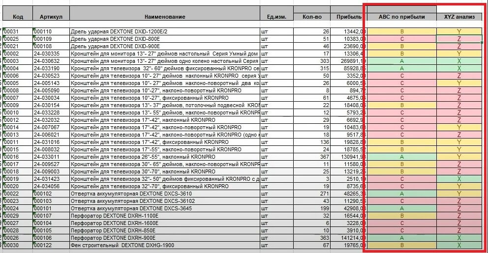 Отчет по продажам в сервисе МойСклад