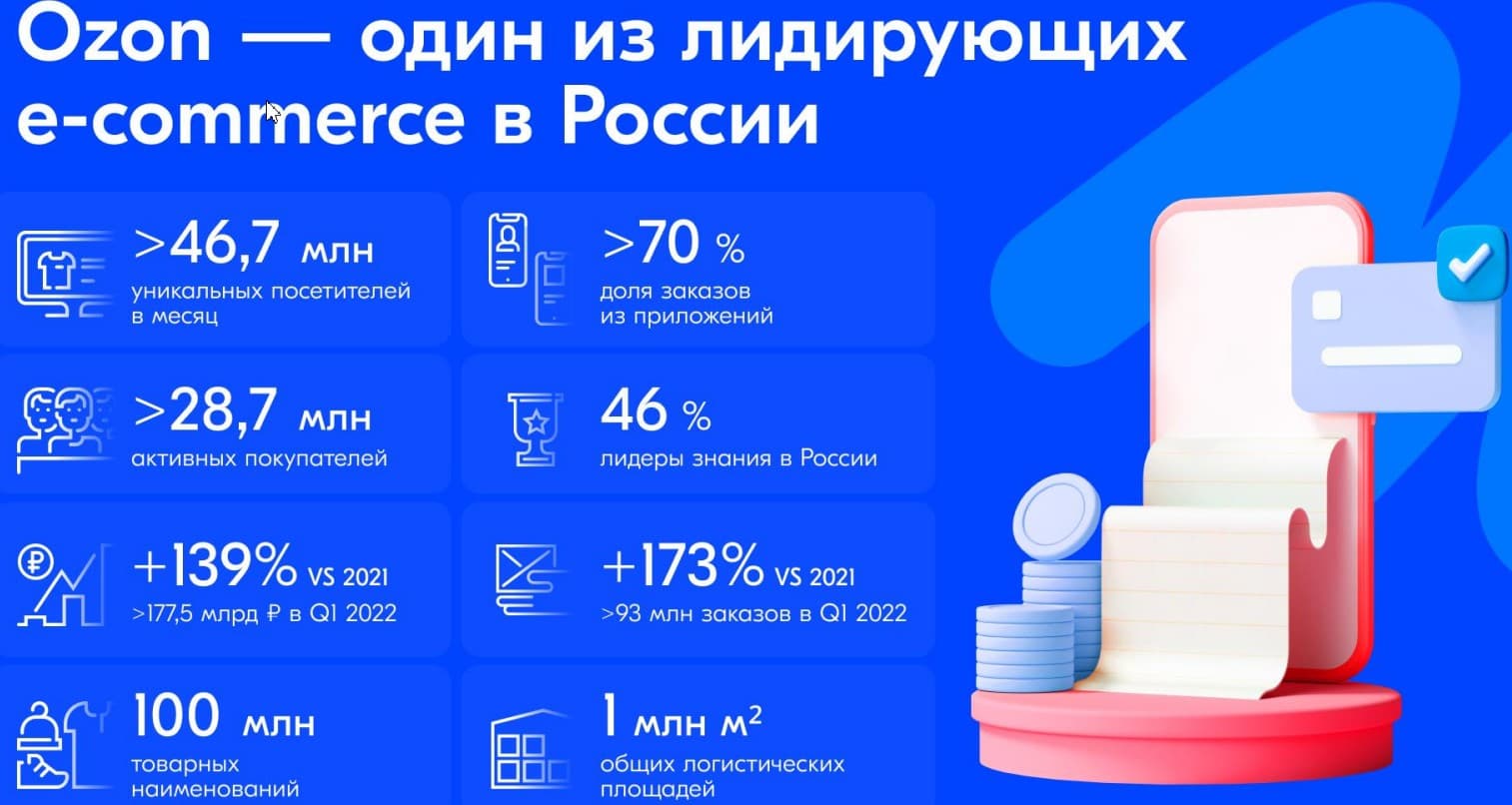 Самые продаваемые товары на Озон 2023 | Что лучше продавать на маркетплейсе  Ozon | Как выбрать прибыльные категории и ниши