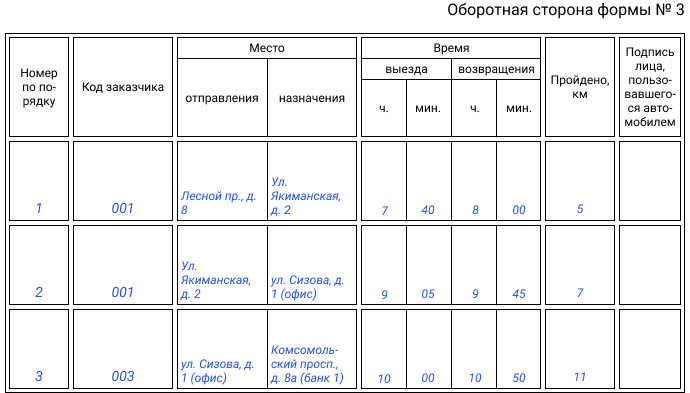 Фото Заполнения Путевого Листа