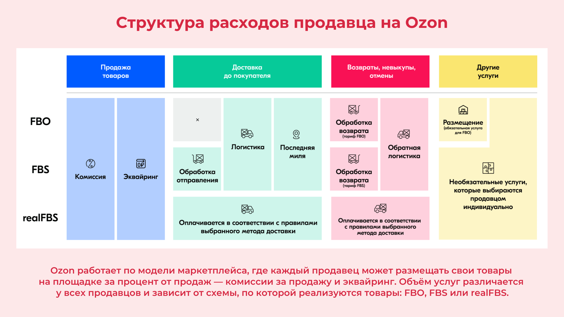 Данные