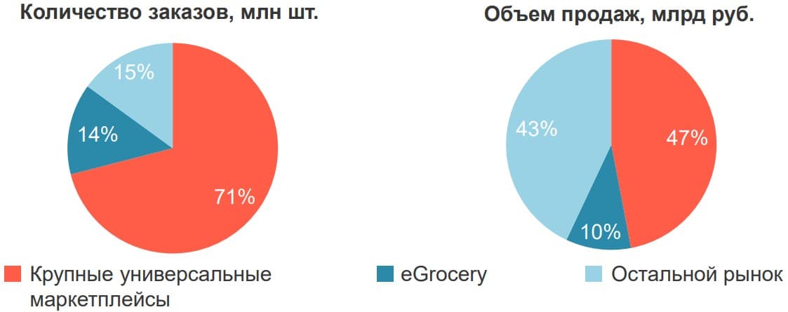 Самые продаваемые товары на Вайлдберриз в 2023 году | Что продавать на  WildBerries новичку | Топ выгодных ниш на маркетплейсах | Разбор статистики