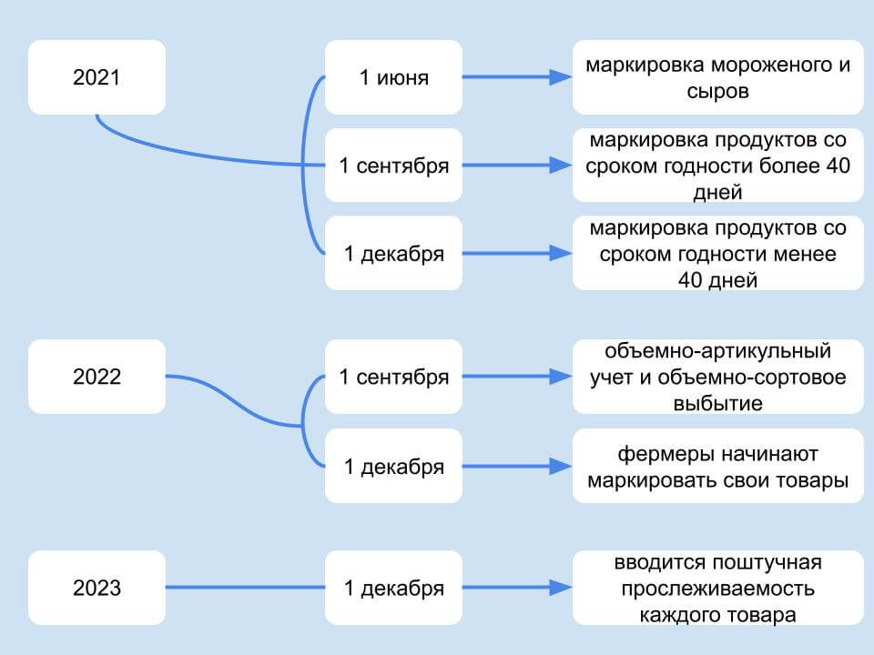 Схема